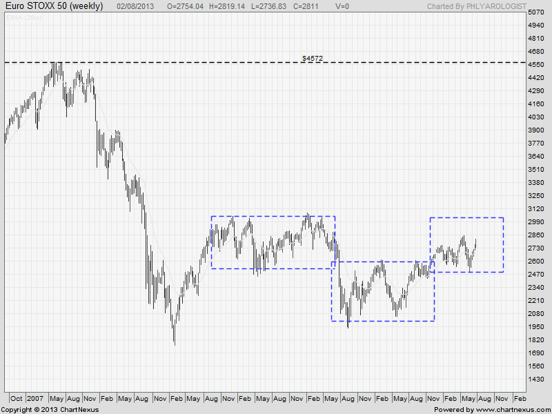 ^stoxx 020813